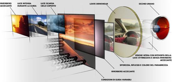 "Drivewear by Transitions", la prima lente fotocromatica-polarizzante destinata agli automobilisti