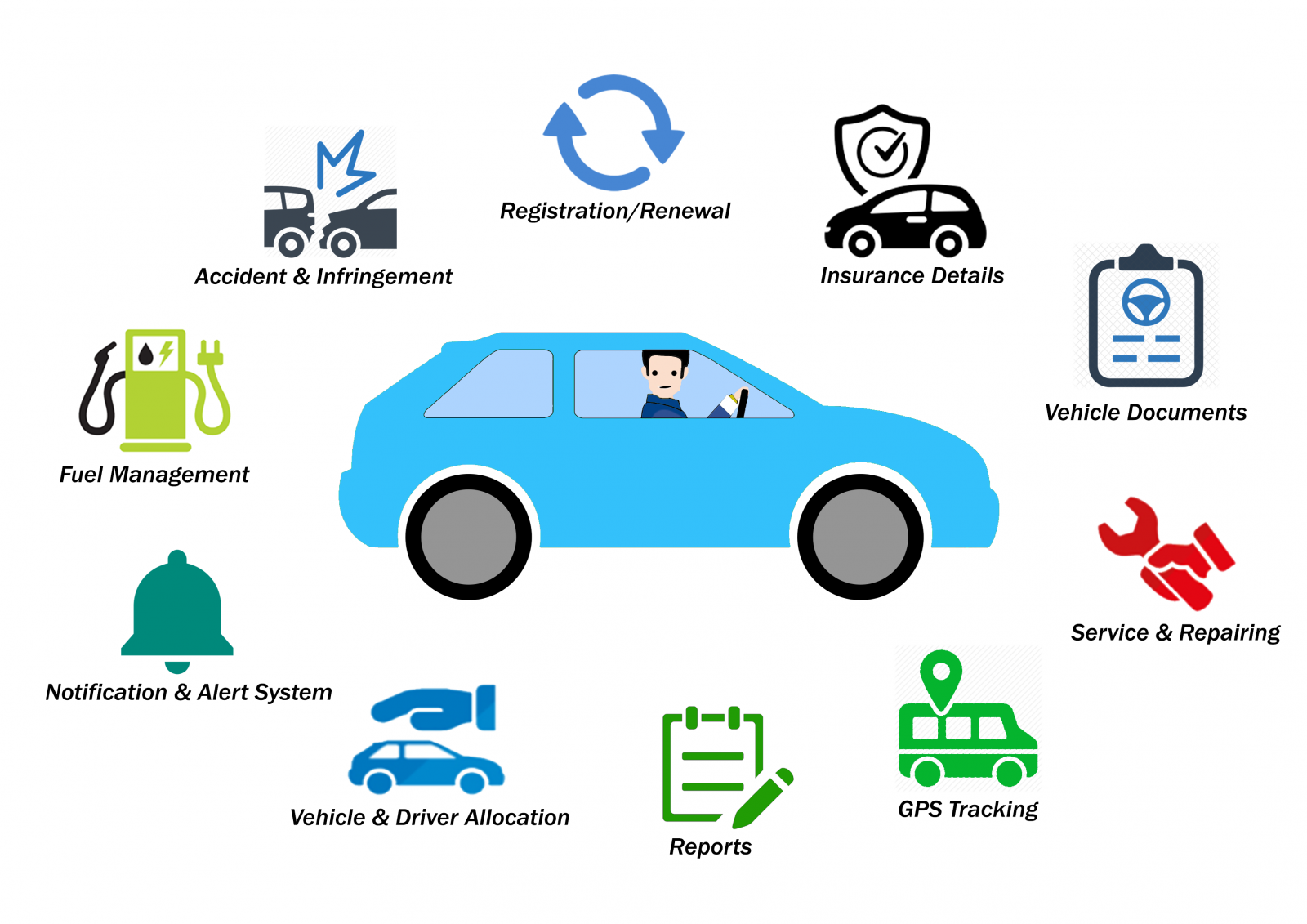 fleet management